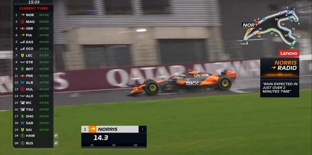 哈斯车队翻盘梅赛德斯，勒克莱尔扛起全队